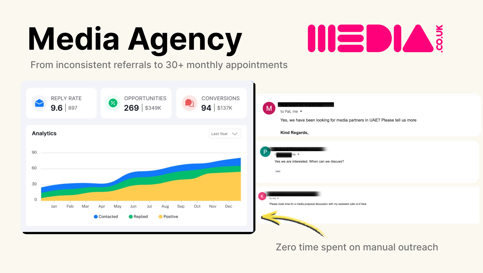 Media Agency case study